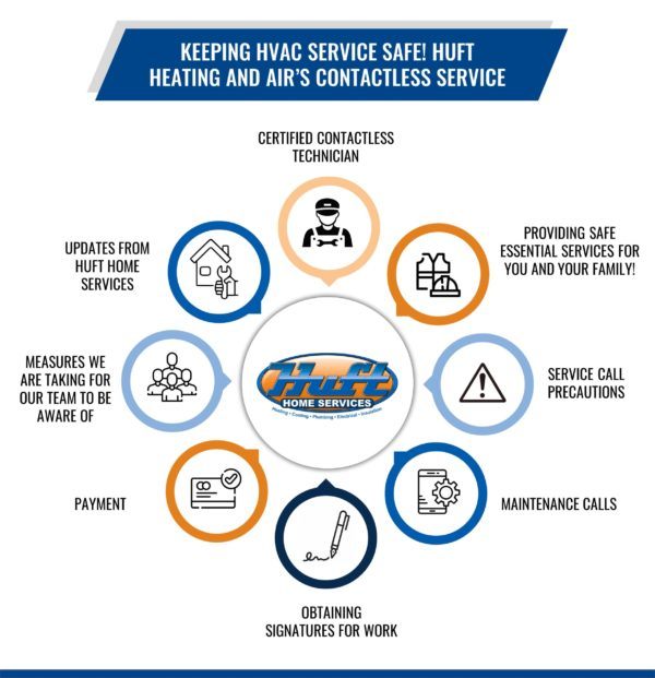 Ensuring Safety in HVAC Repair Services