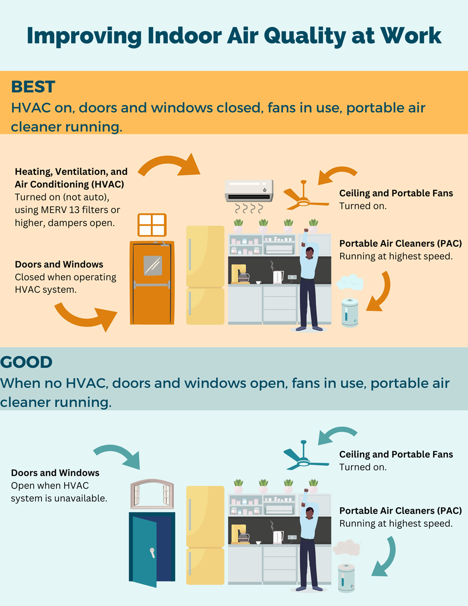 Improving Indoor Air Quality through HVAC Systems - Diamond Air Design