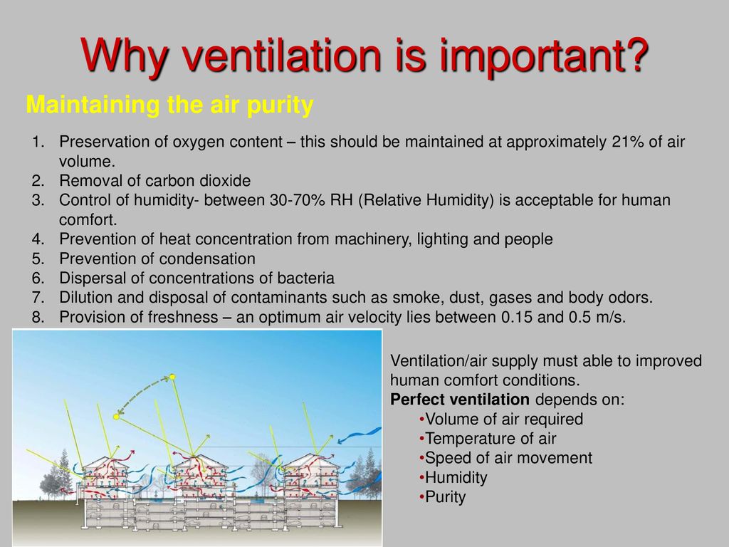 The Vital Importance of Proper Ventilation