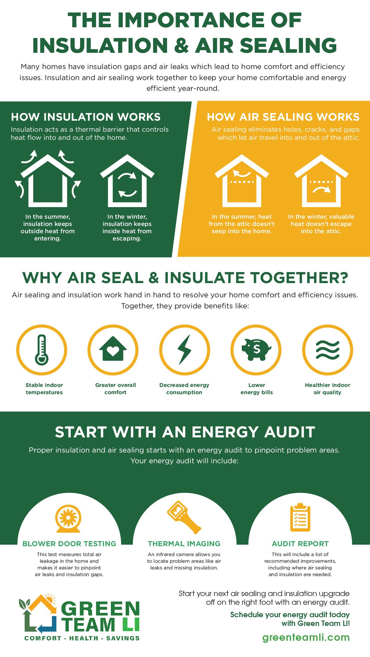The Importance of Insulation and Sealing in HVAC Efficiency