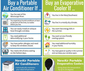 Benefits of Using Evaporative Coolers for HVAC Systems