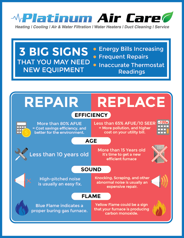 Common signs your HVAC system needs repair