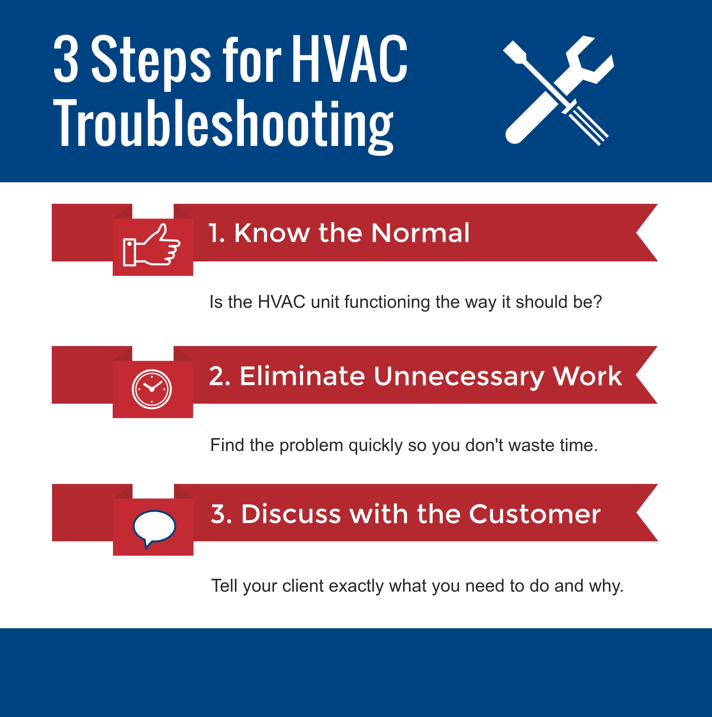 Tips for Troubleshooting Common HVAC Issues