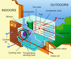 What is HVAC?