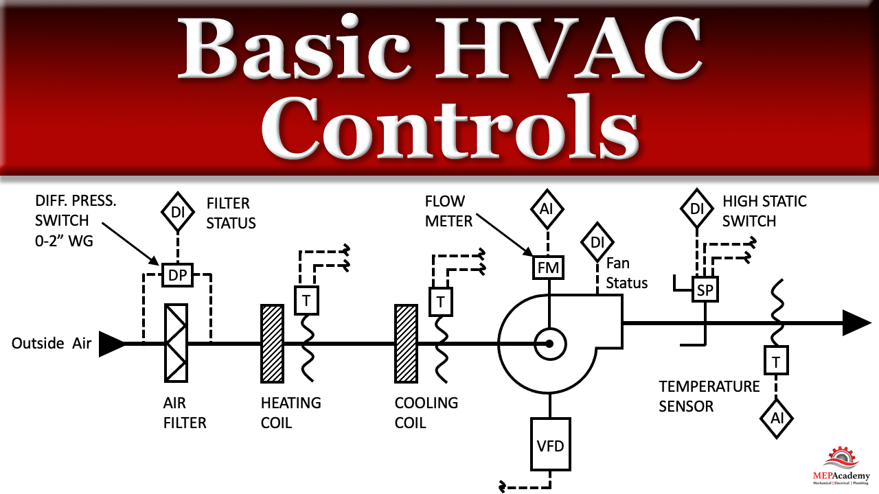 5 Essential Steps in HVAC Installation