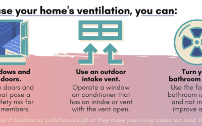 Breathe Easy: HVAC Tips For Pure Indoor Air