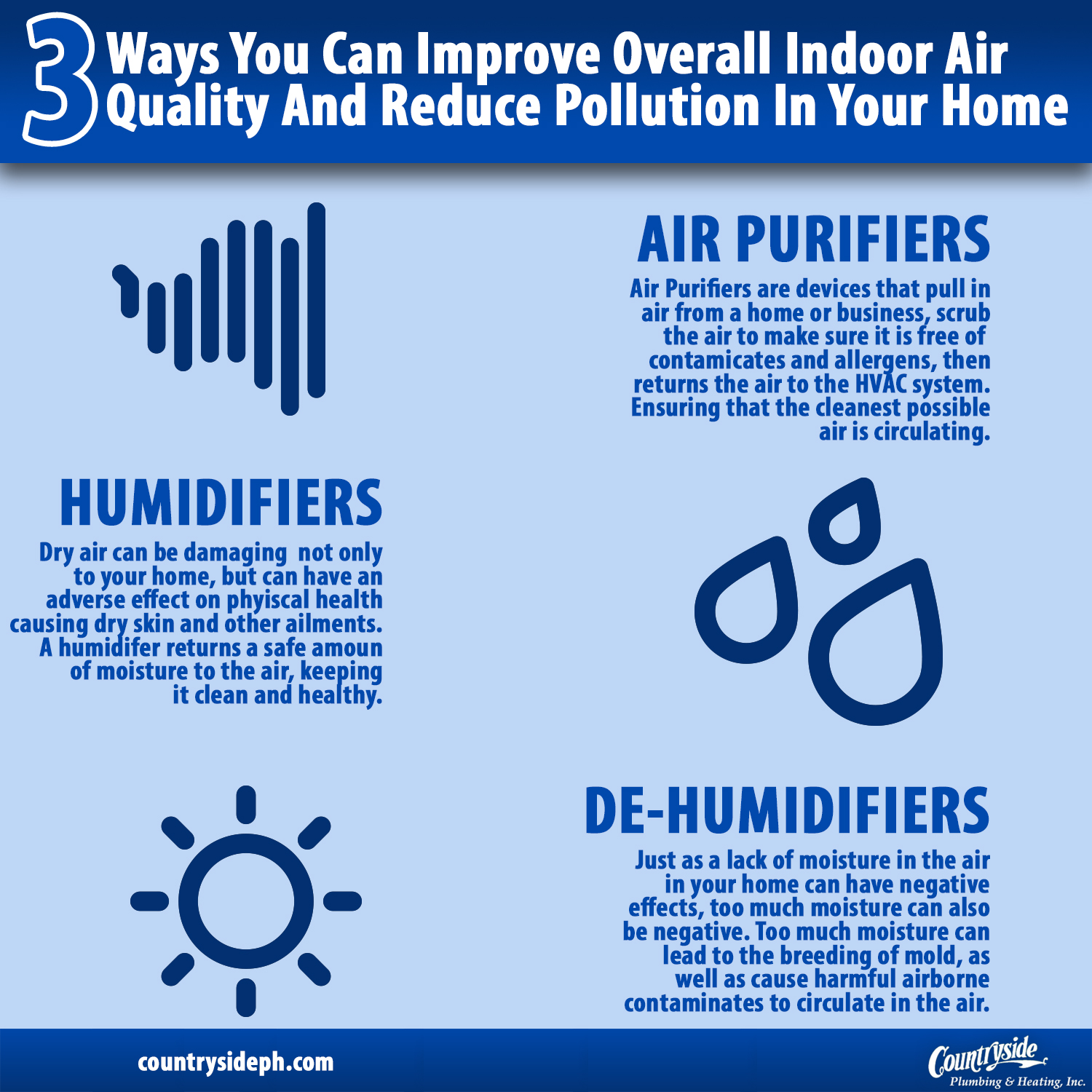 Improving Indoor Air Quality through HVAC Systems