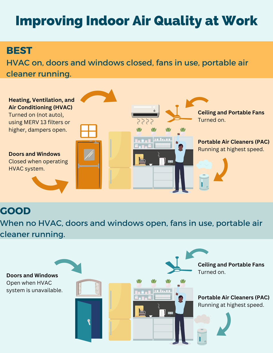 Improving Indoor Air Quality through HVAC Systems