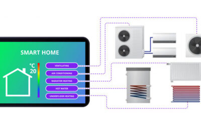 Integration of IoT in HVAC Systems
