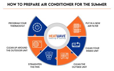 Seasonal Tips: Prepping Your HVAC For Summer Heat