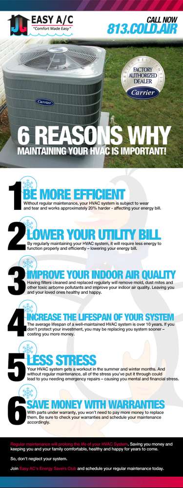 The Importance of Regular Maintenance for HVAC Systems